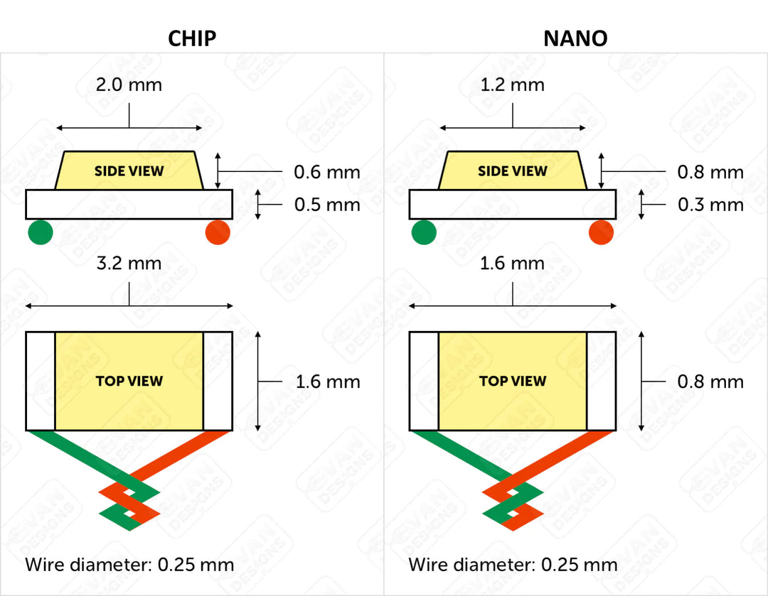 chip and nano LED sizes