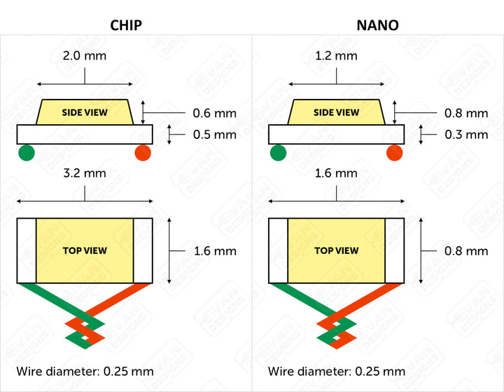 chip and nano LED sizes