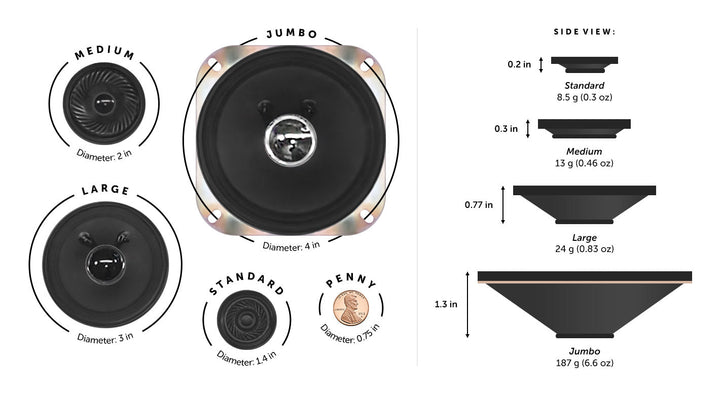 Speaker sizes