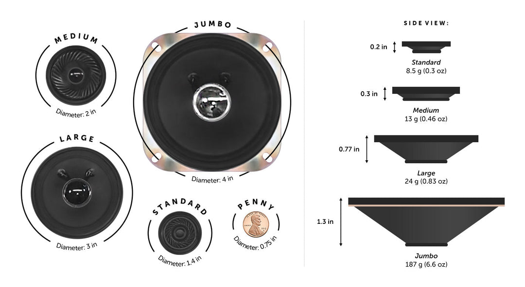 Audio System Sizes Thunder Sound Effect - Enhance Your Miniature Storm Scene | Evan Desig