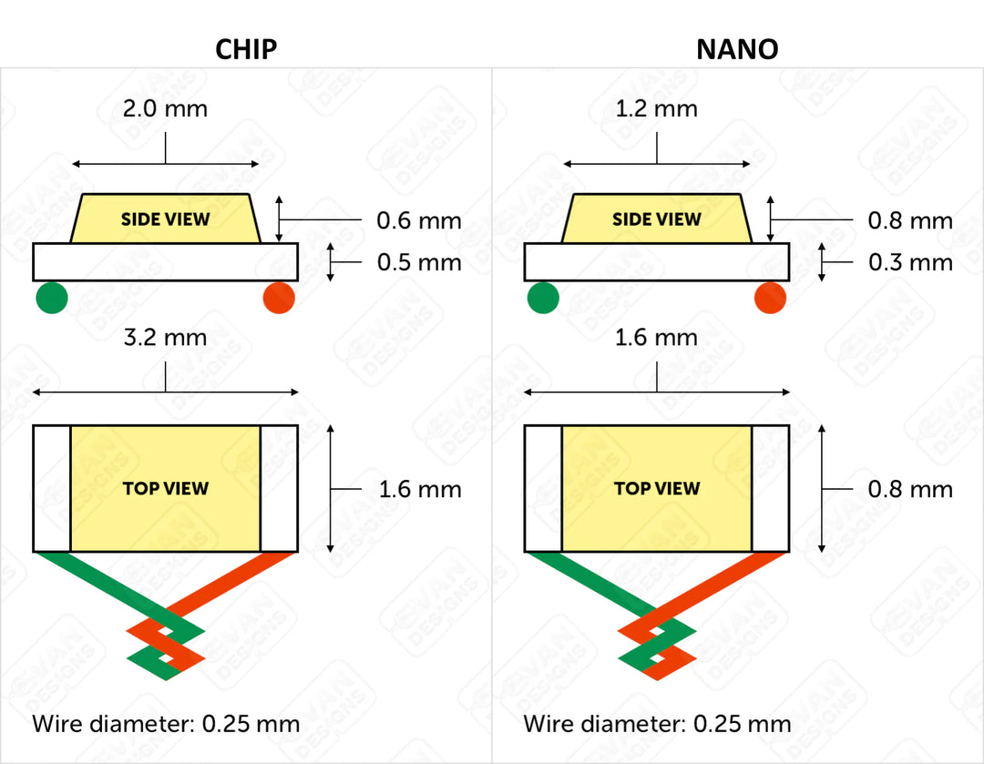 LED dimensions 