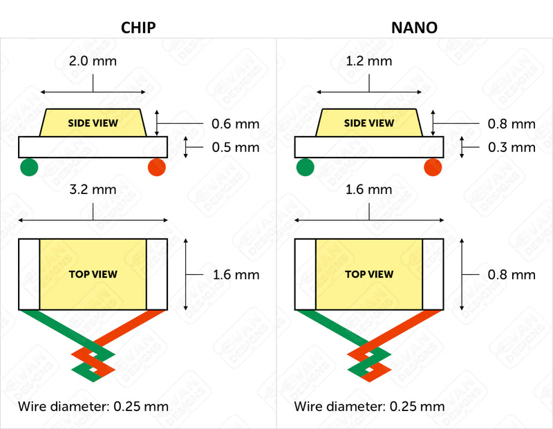 chip and nano LED sizes