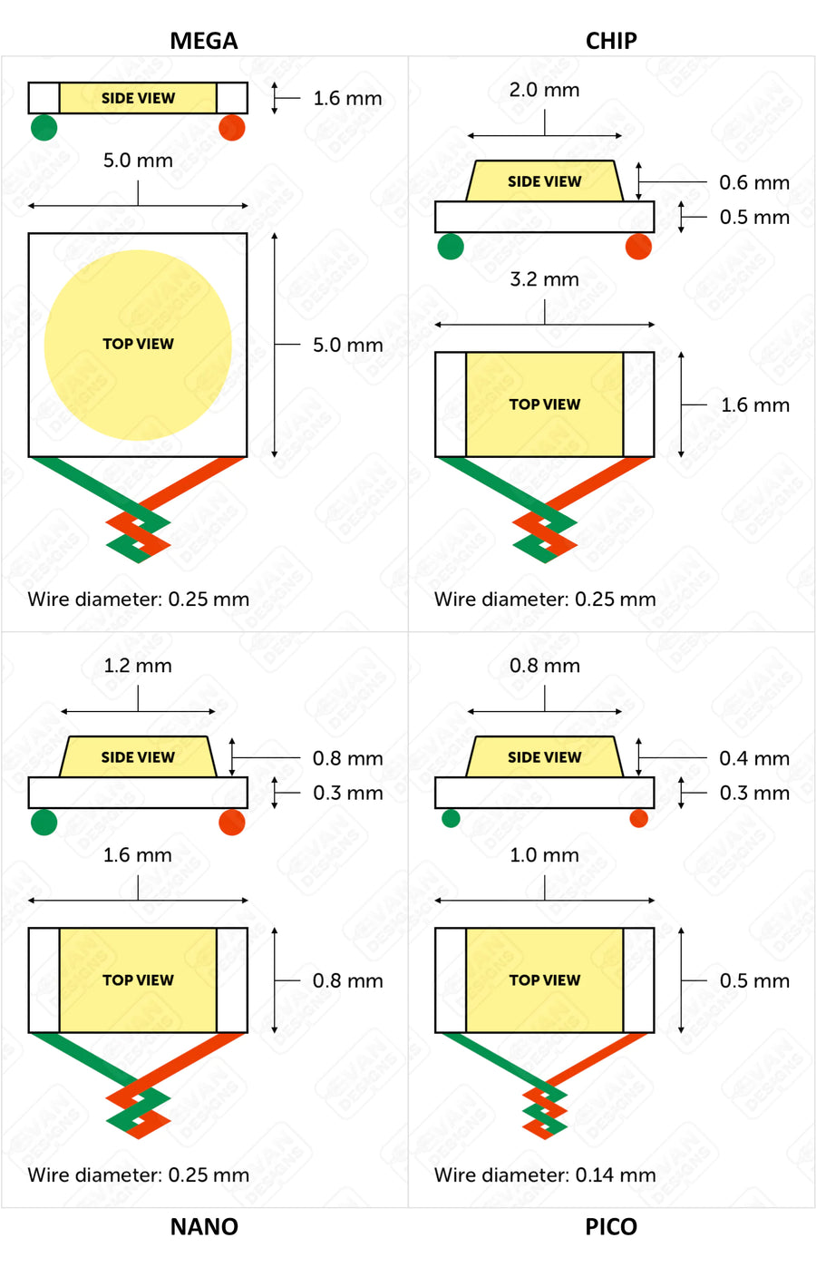 4 LED Unit for Model Trains and Buildings | Purchase Pre-Wired LEDs