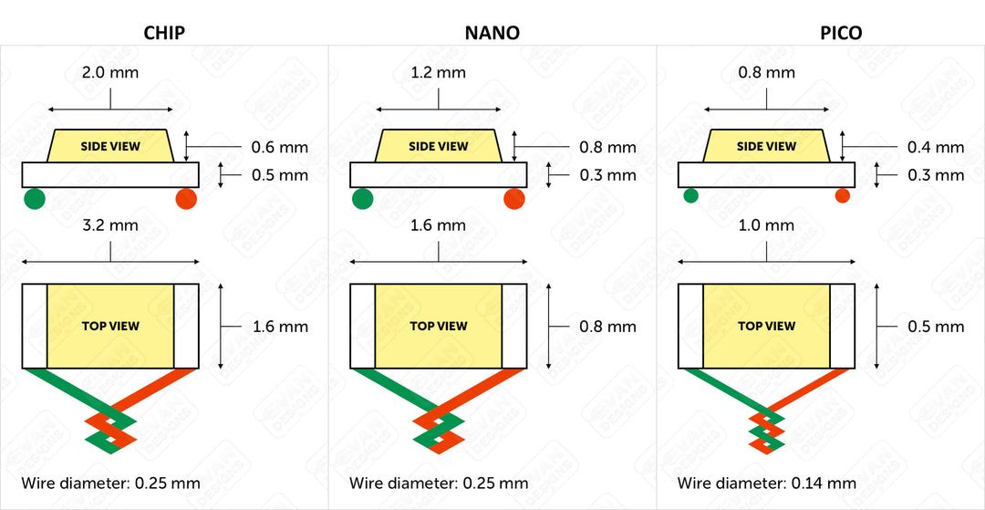 chip light dimensions