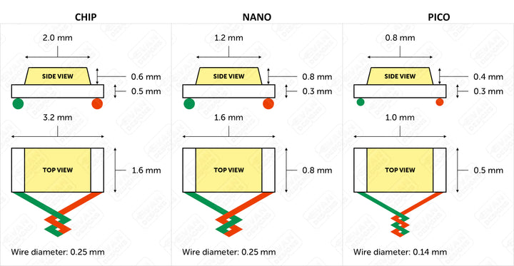 chip light dimensions