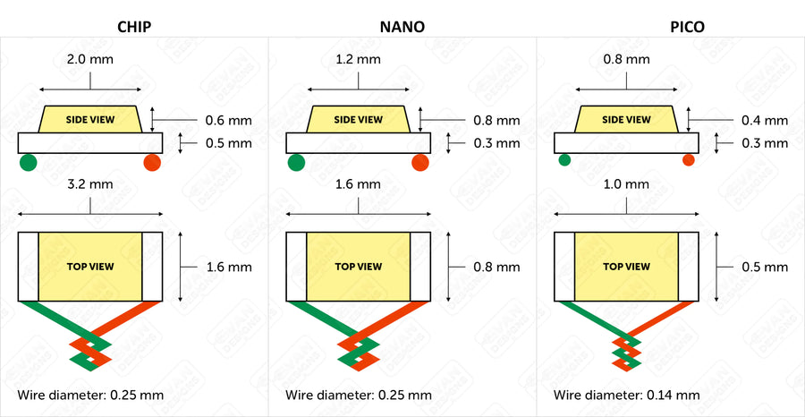 All Chip Led Sizes Shop Mini LED Kits, Everything You Need to Get Started!